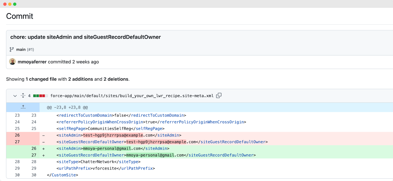 How to create an Experience Cloud (LWR and Aura) CI/CD with Hutte